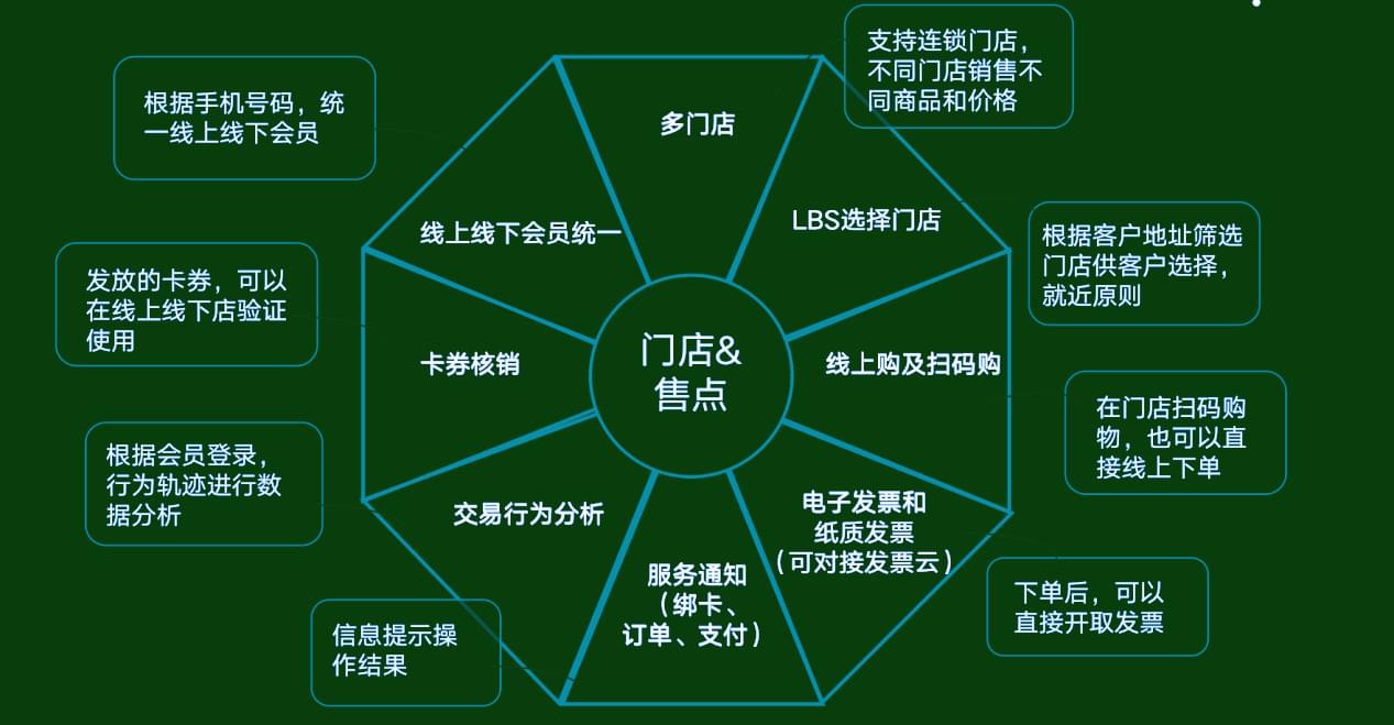 PG官方科技软件公司